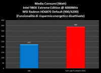 consumi_grafico