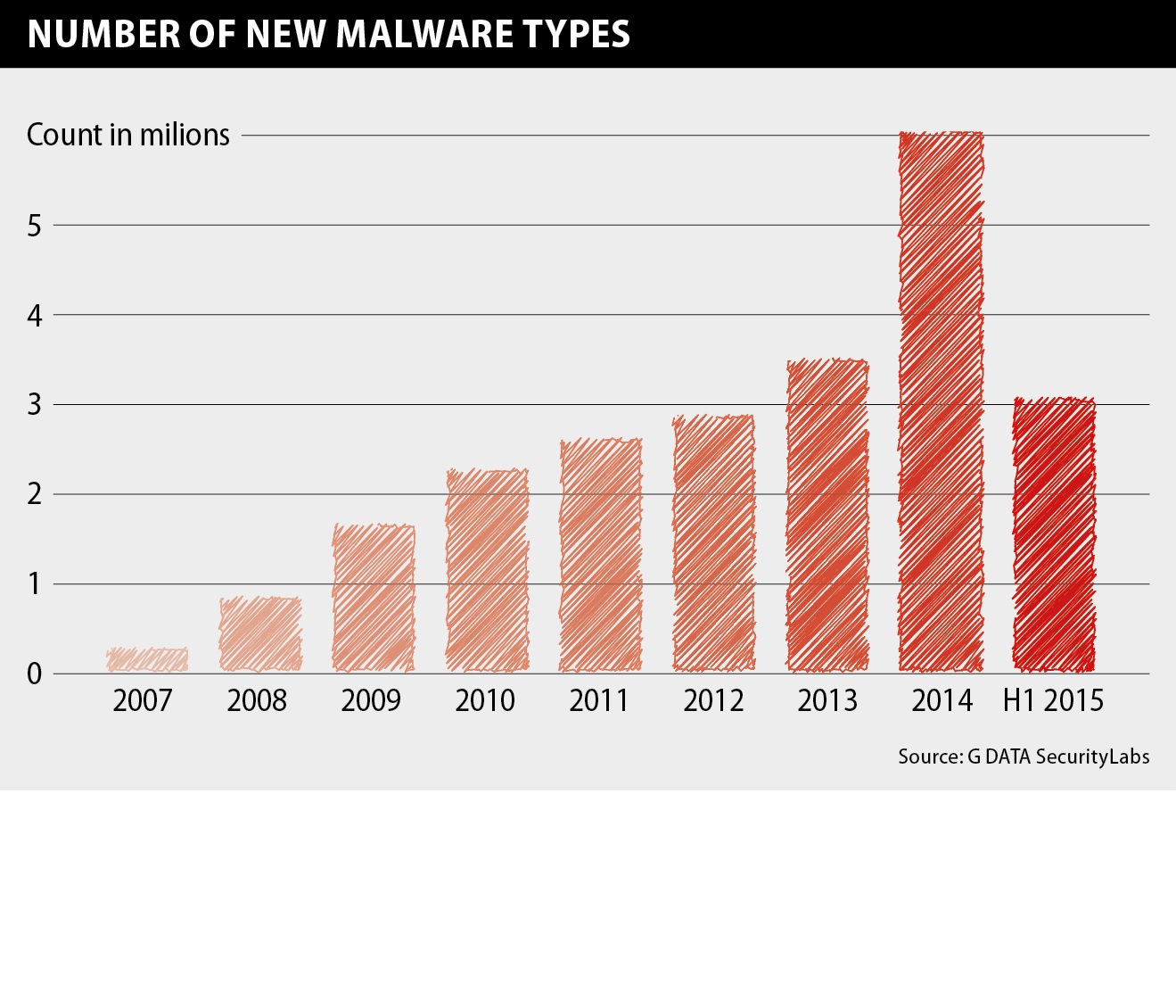 malwarerep 1h2015 bild1