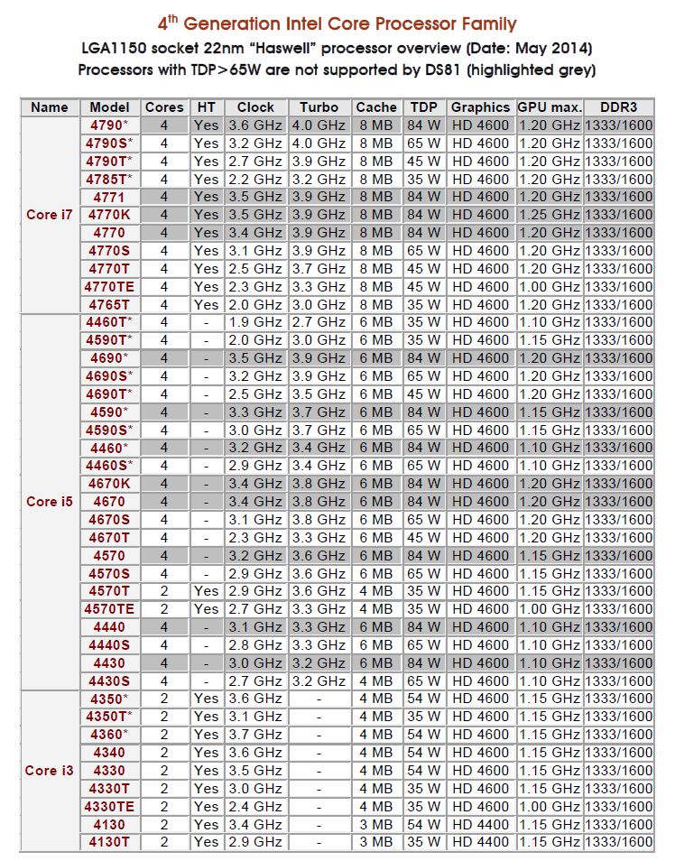 CPU COMP 1