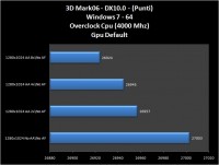 3dMark06-def